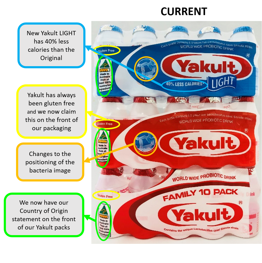 Spot the Difference Answers Yakult Australia