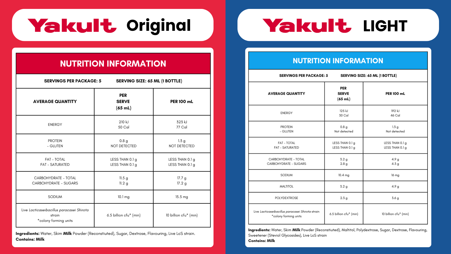 Yakult Original vs. Yakult LIGHT: What's The Difference? - Yakult Australia